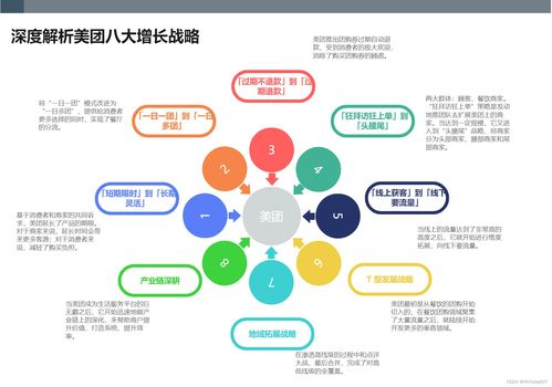 用户体验与服务特点