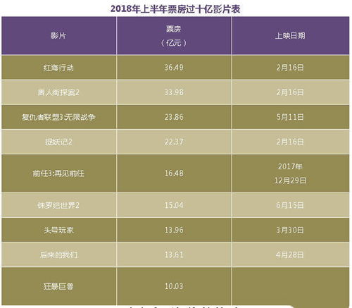 福利电影网站的发展趋势