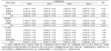 成人内容对心理健康的影响