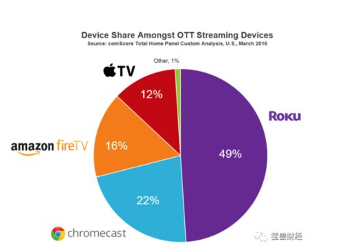 合法途径一：流媒体平台