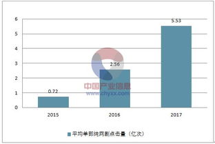 LOL电影网的发展趋势