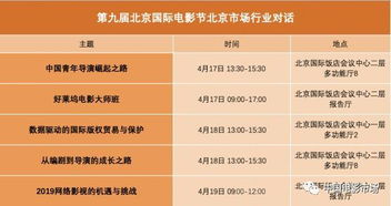 电影网站面临的挑战