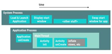 A电影网站的性能优化
