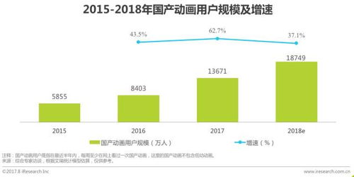 2017年动漫行业概览