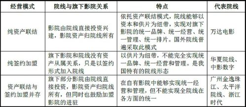 2021电影网站概述