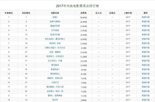 贵妃电影网的发展前景