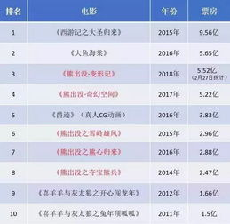 电影网站排行榜的重要性