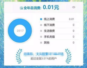 伦理导航与版权保护