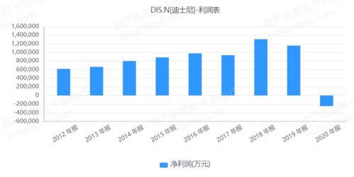 宅电影网的发展趋势