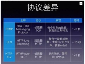 播放性能和稳定性