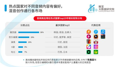 用户互动：共享恐惧与评论