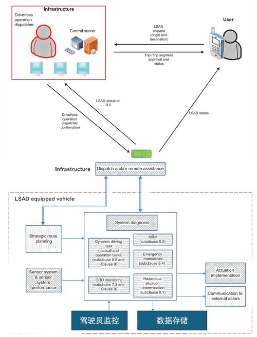 技术架构与实现