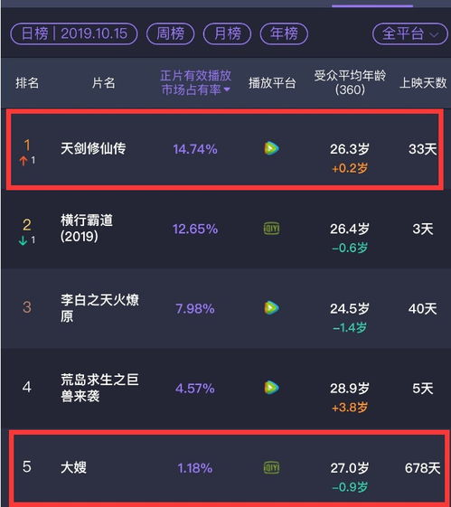 如何选择合适的在线电影网址