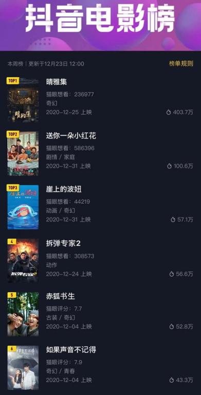 免费下载电影网站的重要性