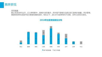 在线免费观看电影网站的发展趋势