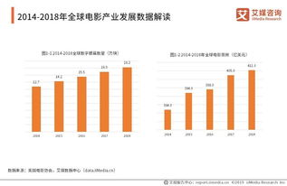 电影网站大全的发展趋势