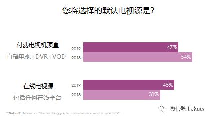 选择电影网站的重要性