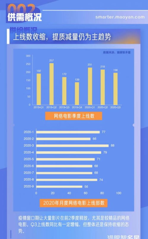 A级电影网站的市场前景