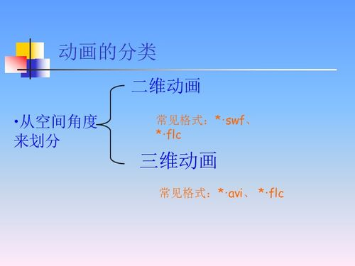动画制作技术的革新