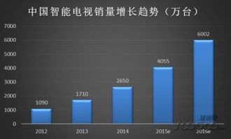 腾讯电影网的优势
