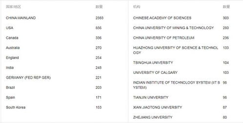 丝片一区的分类与影响