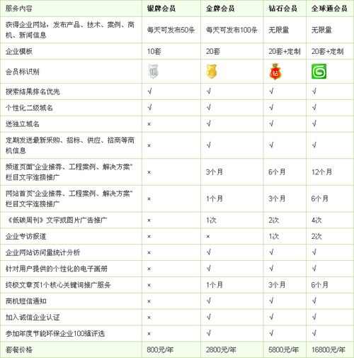 会员服务与费用