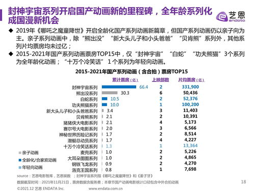 2021最新电影网站的分类