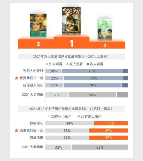 如何选择2021最新电影网站？