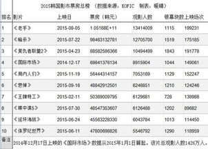 最新日韩电影网的优势