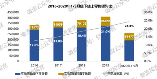 五五影院的发展前景