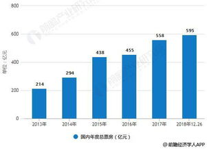 国产电影网站的兴起与发展