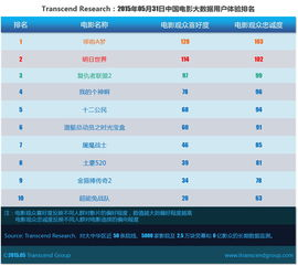 国产电影网站的用户体验