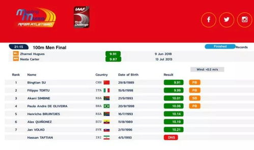 91亚洲人成电影网站的技术优势