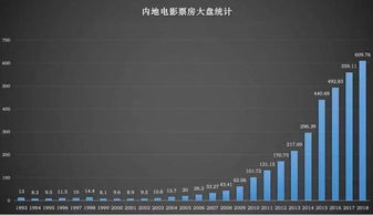 H版电影网站的未来发展趋势