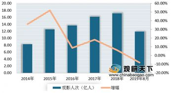 韩国R级电影的市场分析
