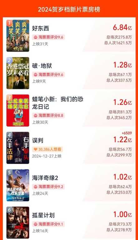 2024年电影网概览