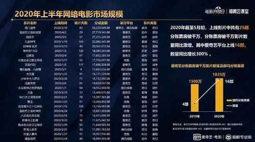 电影网站的商业模式