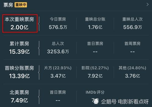 新电影网站的优势