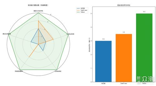 2. 网站安全性考量