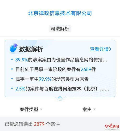 影视资源的版权问题