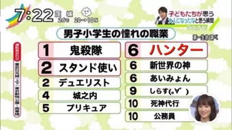 动漫排行榜对行业的启示