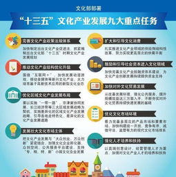 电影分类：多样化的选择