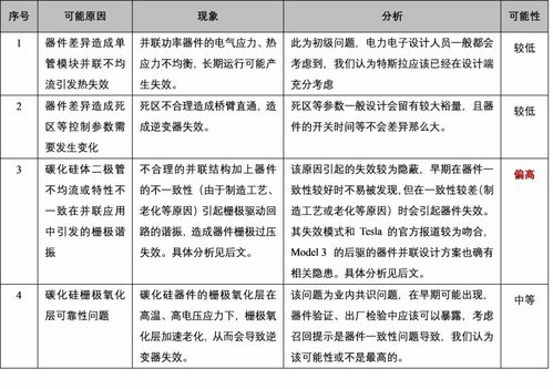 可能的原因分析