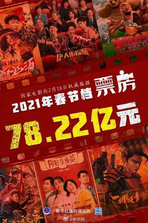 2021年受欢迎的免费电影网站