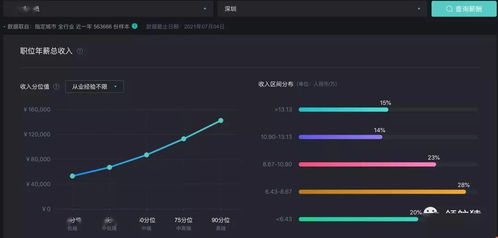 好的电影网的附加功能