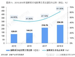 电影资源网站的发展趋势