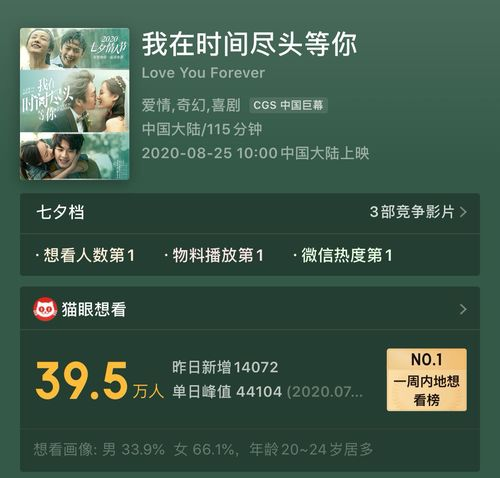 我爱看电影网站的技术特点