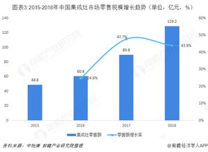apday平台的优势分析
