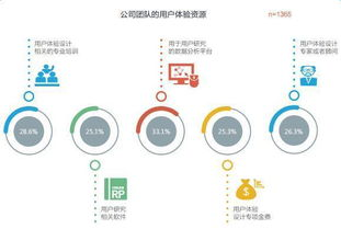 3电影网的用户体验