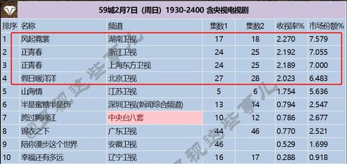 飘花电影网xx的优势分析